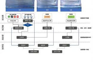 德转更新赫罗纳球员身价：10人身价上涨，其中4人涨幅超一千万欧